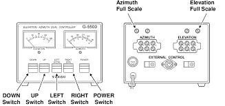 Şekil 9 Yaesu G5500 Rotor Kontrol Kutusu Görünümü