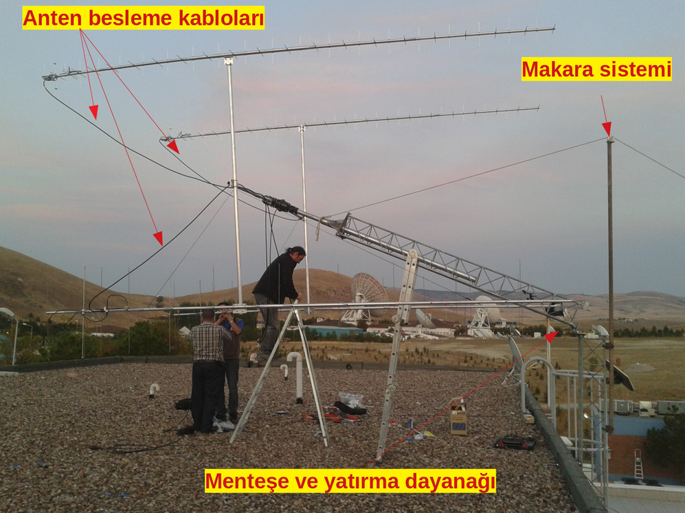 Şekil 16 Yüksek Kazançlı Stack Antenler ve Kule Görünümü