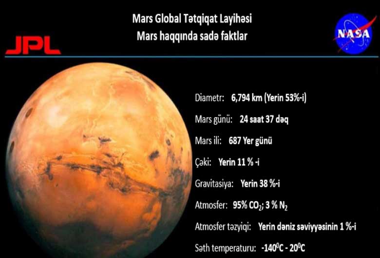 mars-haqqinda