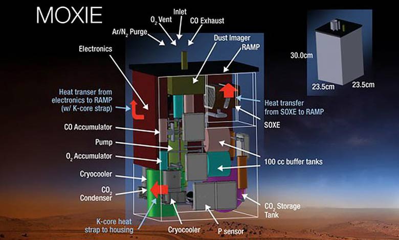 Mars Moxie Sistem